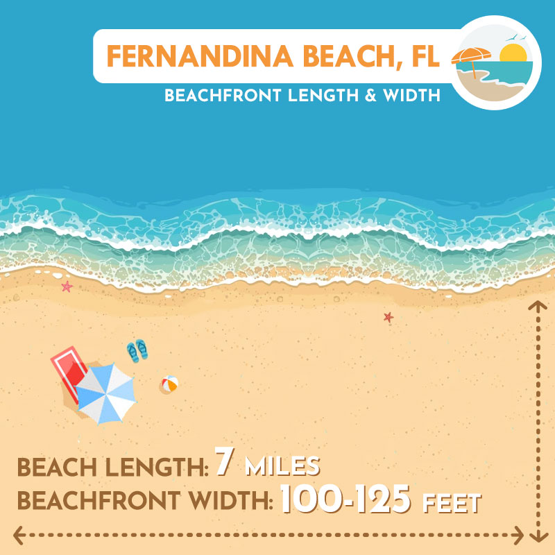 Fernandina Beach, FL, Dimensions Map, Beachfront Length and Width